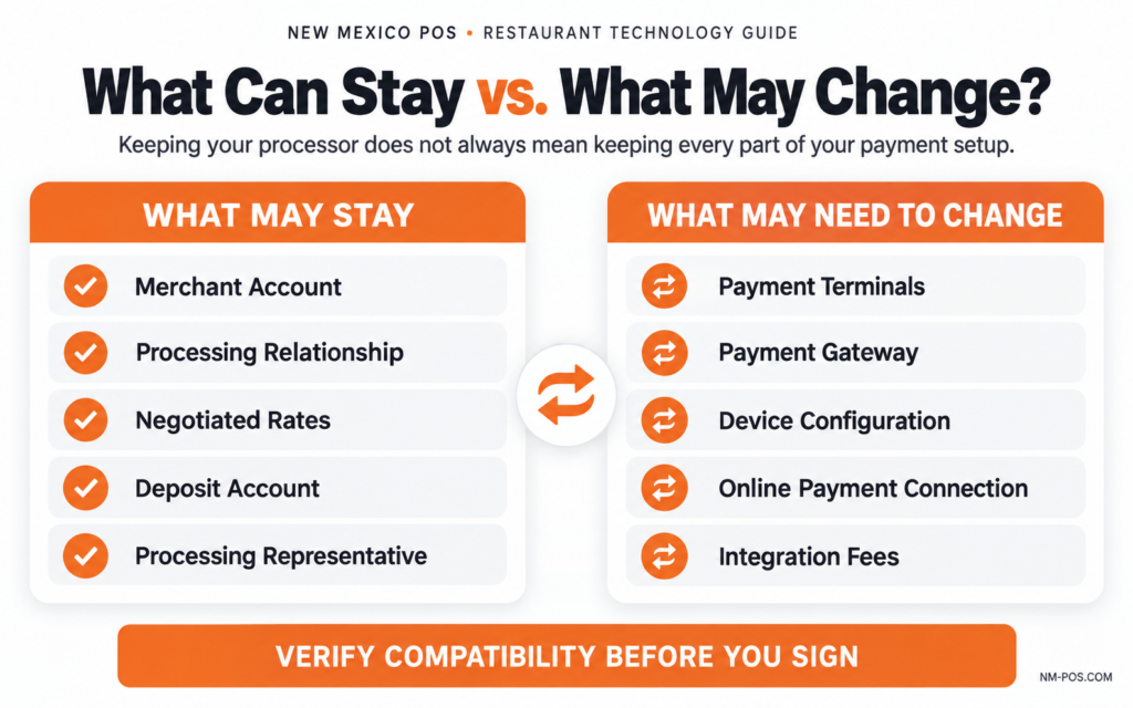 A chart of what can change