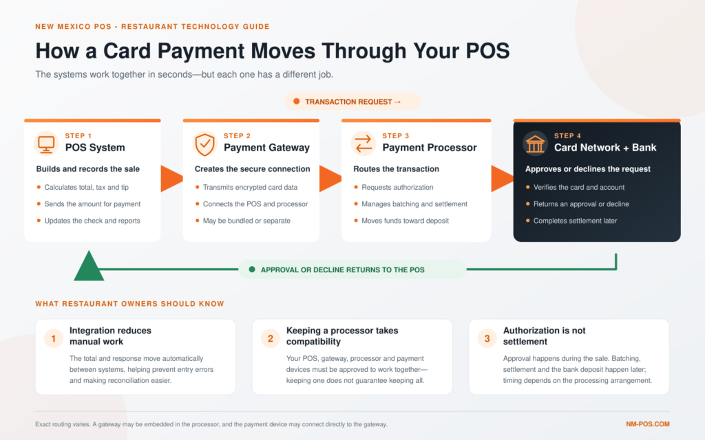 Payment Processing Guide